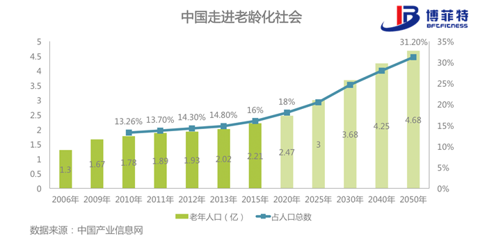 老年化社会-麻豆精品在线免费观看健身器材